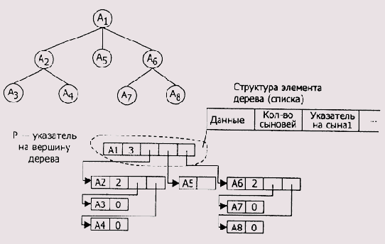 Дерево