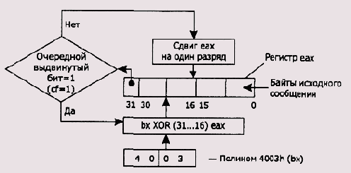    CRC