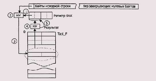 Необходимость дополнения исходной строки завершающими