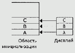 Реализация вложенных процедур
