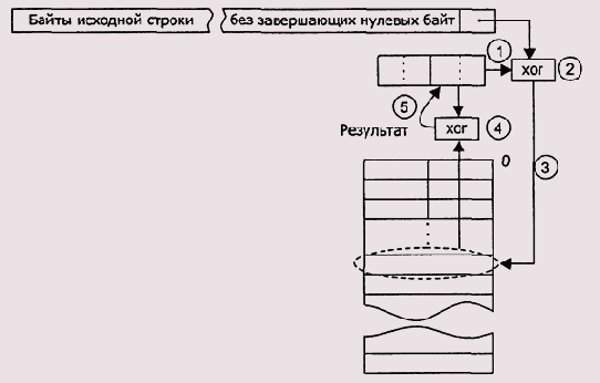 В заключение данного раздела обсудим